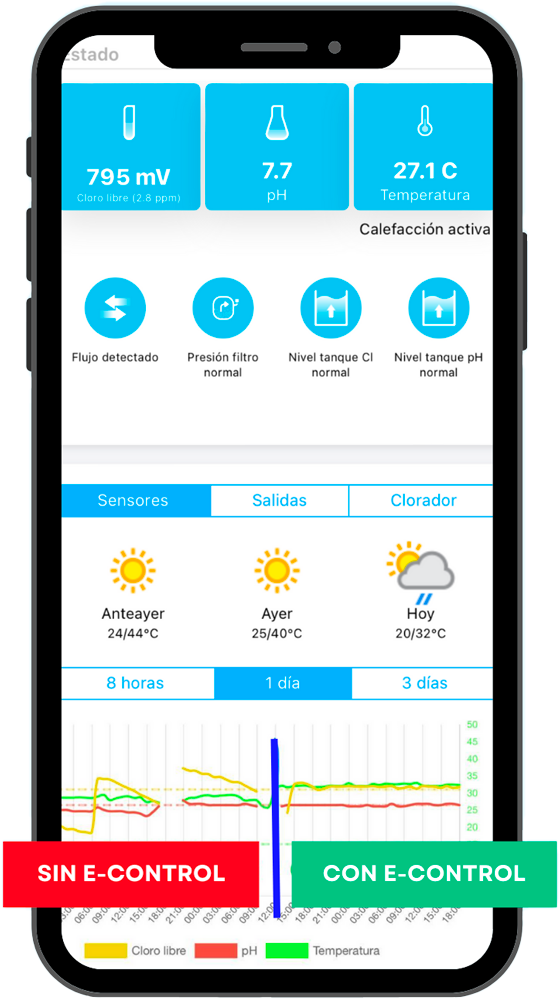 eControl Clou de Cerramientos Móviles - Celular con la app de automatización para piletas